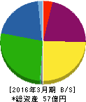 JALCOホールディングス 貸借対照表 2016年3月期 JALCOホールディングス 貸借対照表 2016年3月期