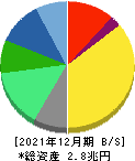 大塚ホールディングス 貸借対照表 2021年12月期