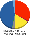岩井コスモホールディングス 貸借対照表 2023年3月期