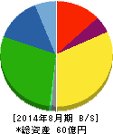 福島印刷 貸借対照表 2014年8月期 福島印刷 貸借対照表 2014年8月期