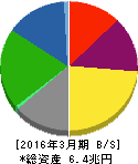 新日鐵住金 貸借対照表 2016年3月期 新日鐵住金 貸借対照表 2016年3月期