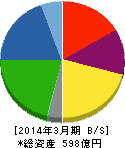 北川鉄工所 貸借対照表 2014年3月期 北川鉄工所 貸借対照表 2014年3月期