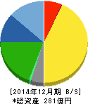 ミルボン 貸借対照表 2014年12月期 ミルボン 貸借対照表 2014年12月期