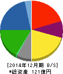 日本パワーファスニング 貸借対照表 2014年12月期 日本パワーファスニング 貸借対照表 2014年12月期