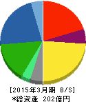 エムケー精工 貸借対照表 2015年3月期 エムケー精工 貸借対照表 2015年3月期