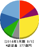 アートネイチャー 貸借対照表 2014年3月期 アートネイチャー 貸借対照表 2014年3月期