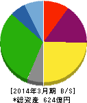 昭和飛行機工業 貸借対照表 2014年3月期 昭和飛行機工業 貸借対照表 2014年3月期
