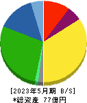 福島印刷 貸借対照表 2023年5月期