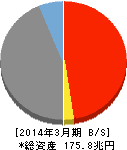 みずほフィナンシャルグループ 貸借対照表 2014年3月期 みずほフィナンシャルグループ 貸借対照表 2014年3月期
