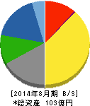 ミクロン精密 貸借対照表 2014年8月期 ミクロン精密 貸借対照表 2014年8月期