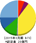 横田製作所 貸借対照表 2015年3月期 横田製作所 貸借対照表 2015年3月期