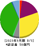 武蔵野興業 貸借対照表 2023年9月期