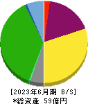 武蔵野興業 貸借対照表 2023年6月期