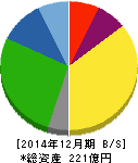小野測器 貸借対照表 2014年12月期 小野測器 貸借対照表 2014年12月期