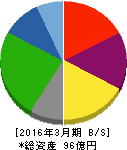 リード 貸借対照表 2016年3月期 リード 貸借対照表 2016年3月期