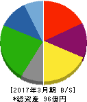 リード 貸借対照表 2017年3月期 リード 貸借対照表 2017年3月期