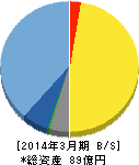 イマジニア 貸借対照表 2014年3月期 イマジニア 貸借対照表 2014年3月期