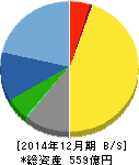 ナカニシ 貸借対照表 2014年12月期 ナカニシ 貸借対照表 2014年12月期