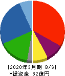浜井産業 貸借対照表 2020年3月期