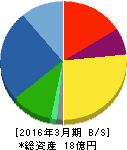 ホロン 貸借対照表 2016年3月期 ホロン 貸借対照表 2016年3月期
