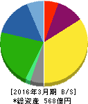 アイネス 貸借対照表 2016年3月期 アイネス 貸借対照表 2016年3月期