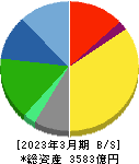 江崎グリコ 貸借対照表 2023年3月期