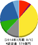 鶴見製作所 貸借対照表 2014年3月期 鶴見製作所 貸借対照表 2014年3月期