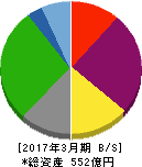 常磐興産 貸借対照表 2017年3月期 常磐興産 貸借対照表 2017年3月期
