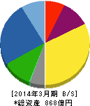 日本トムソン 貸借対照表 2014年3月期 日本トムソン 貸借対照表 2014年3月期