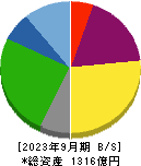 広島ガス 貸借対照表 2023年9月期