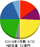 サンセイ 貸借対照表 2014年3月期 サンセイ 貸借対照表 2014年3月期