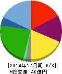 バリューHR 貸借対照表 2014年12月期 バリューHR 貸借対照表 2014年12月期