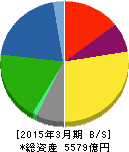 カネカ 貸借対照表 2015年3月期 カネカ 貸借対照表 2015年3月期