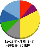 神田通信機 貸借対照表 2023年9月期