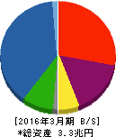 東京センチュリー 貸借対照表 2016年3月期 東京センチュリー 貸借対照表 2016年3月期