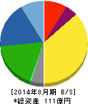 エッチ・ケー・エス 貸借対照表 2014年8月期 エッチ・ケー・エス 貸借対照表 2014年8月期