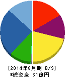 アドテックプラズマテクノロジー 貸借対照表 2014年8月期 アドテックプラズマテクノロジー 貸借対照表 2014年8月期