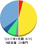 ユビキタス 貸借対照表 2017年3月期 ユビキタス 貸借対照表 2017年3月期