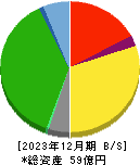 武蔵野興業 貸借対照表 2023年12月期