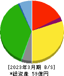 武蔵野興業 貸借対照表 2023年3月期