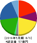 タケダ機械 貸借対照表 2016年5月期 タケダ機械 貸借対照表 2016年5月期