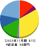 暁飯島工業 貸借対照表 2023年11月期