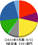 日清紡ホールディングス 貸借対照表 2023年9月期