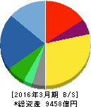 ニコン 貸借対照表 2016年3月期 ニコン 貸借対照表 2016年3月期