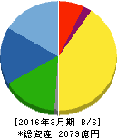 ディスコ 貸借対照表 2016年3月期 ディスコ 貸借対照表 2016年3月期