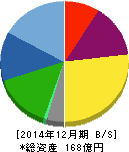 フジコピアン 貸借対照表 2014年12月期 フジコピアン 貸借対照表 2014年12月期