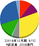 カゴメ 貸借対照表 2014年12月期 カゴメ 貸借対照表 2014年12月期