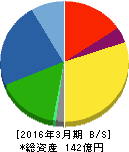 アトミクス 貸借対照表 2016年3月期 アトミクス 貸借対照表 2016年3月期