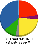 ジェコス 貸借対照表 2017年3月期 ジェコス 貸借対照表 2017年3月期