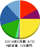 三ツ知 貸借対照表 2014年6月期 三ツ知 貸借対照表 2014年6月期